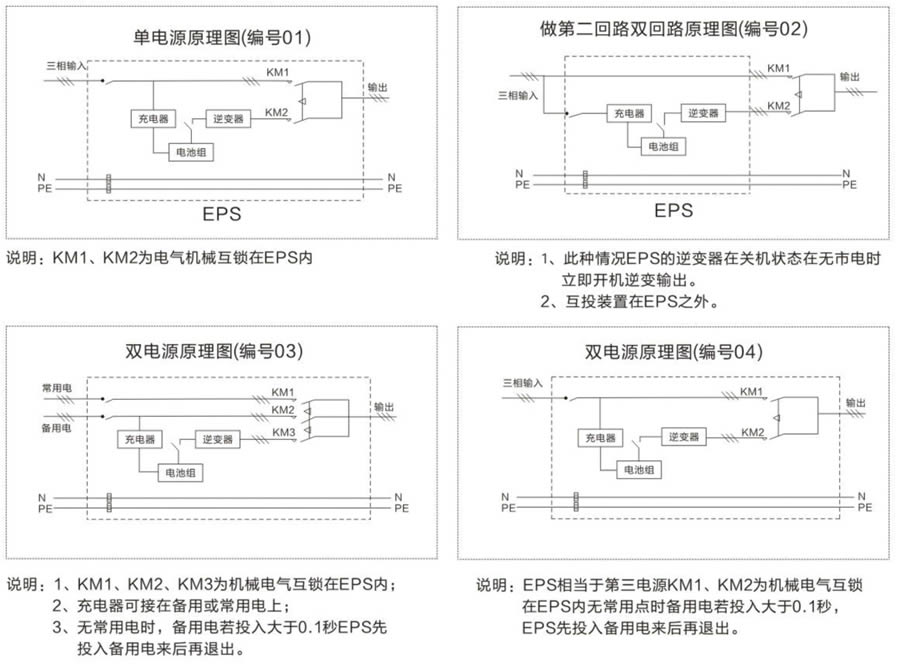 三相eps應急電源供電方案原理圖