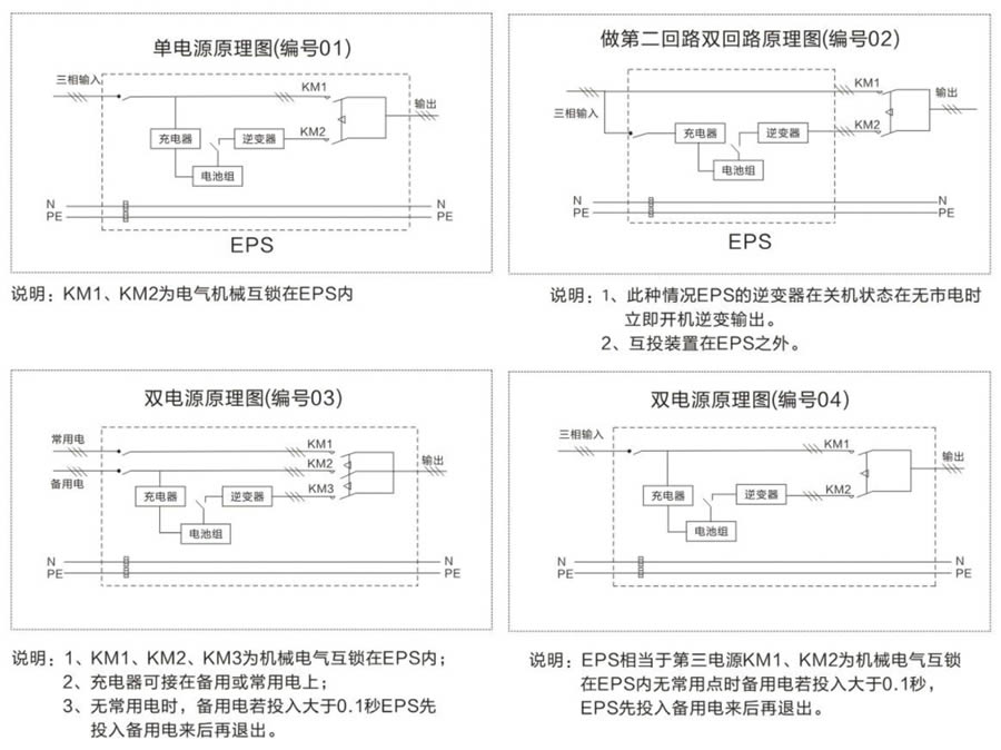 三相混合動力eps應急電源供電方案原理圖