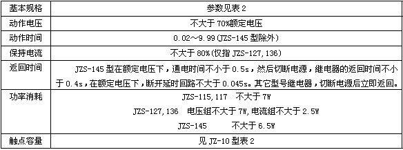 JZS-115主要技術數據