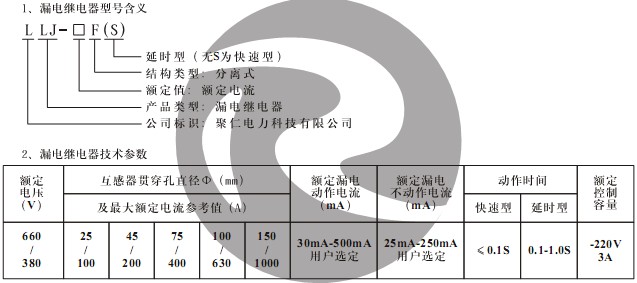  LLJ-1000F(S) 型號含義及技術參數