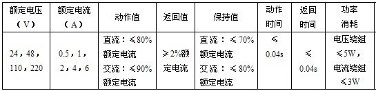 JZB-115Q,JZB-115靜態中間繼電器