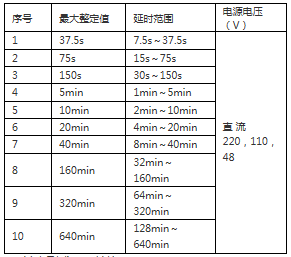 BS-7B延時整定范圍