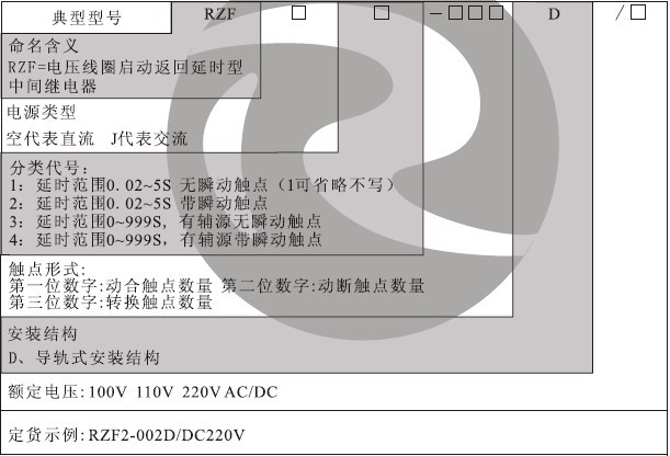 RZF-D型號分類及含義