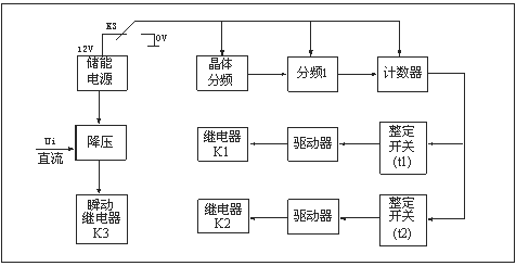 HJS(ZSJ)-30、HJS(ZSJ)-20、HJS(ZSJ)-10工作原理