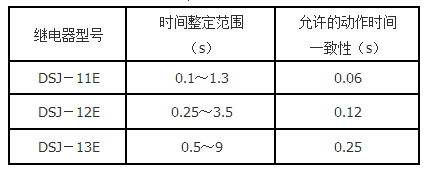 DSJ-12E技術要求2