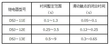 DSJ-12E技術要求3