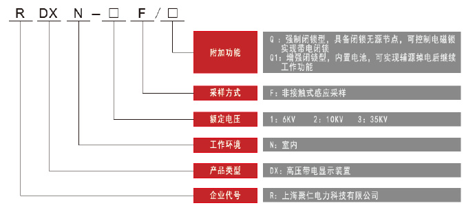 非接觸式高壓帶電顯示器型號及含義