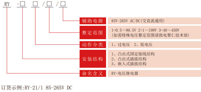 RY系列靜態(tài)電壓繼電器型號(hào)分類(lèi)