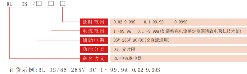 RL-DS系列定時(shí)限電流繼電器型號(hào)分類