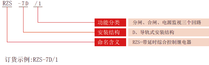 RZS-7D系列分、合閘、電源監(jiān)視繼電器型號(hào)分類(lèi)