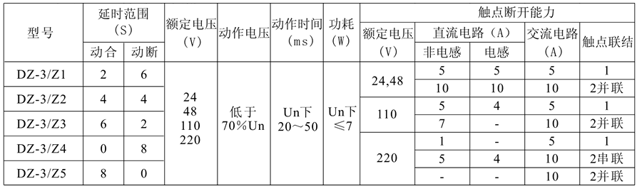 DZ-3/Z1中間繼電器技術參數