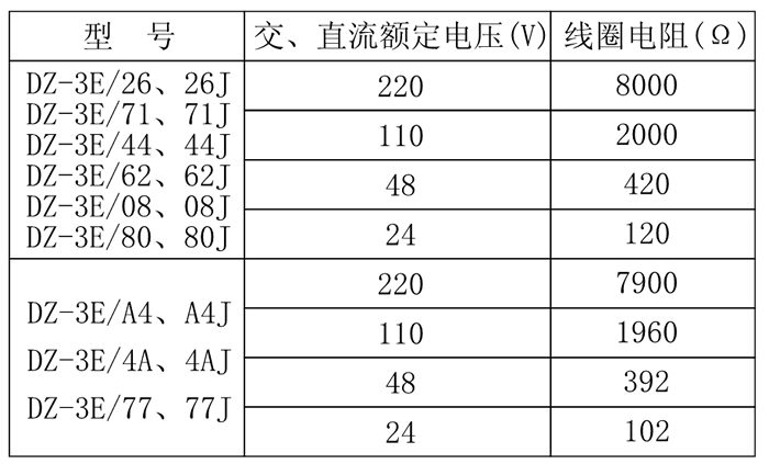 DZ-3E/44、DZ-3E/44J中間繼電器技術參數