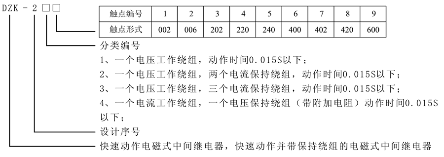 DZK-236型號及含義