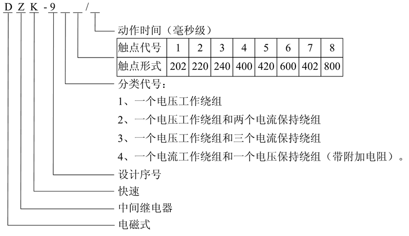 DZK-918型號及含義