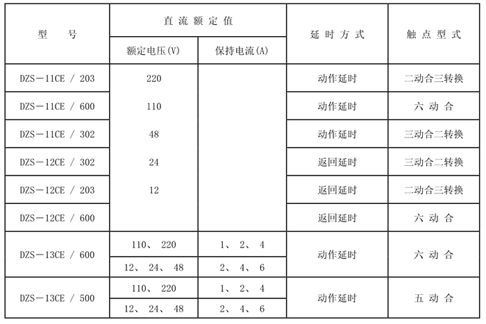 DZS-12CE/302額定技術數據