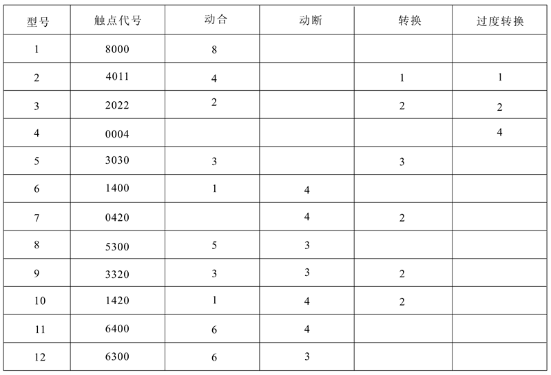 DZJ-20/14000觸點形式及數量