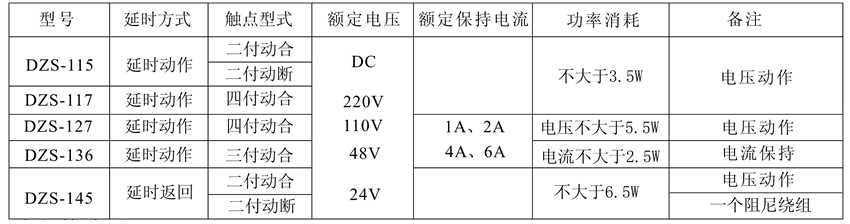 DZS-115保持中間繼電器觸點及規格