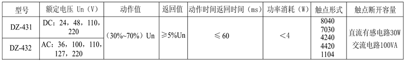 DZ-431/4420觸點形式表