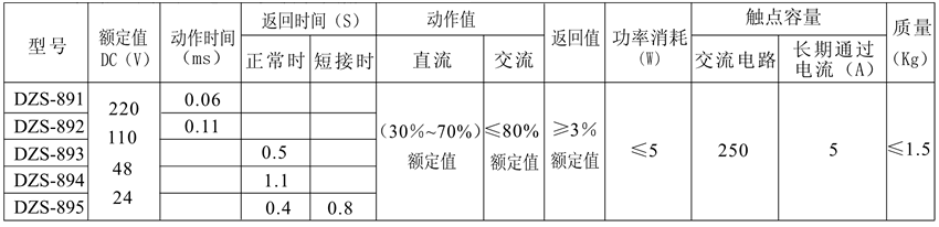 DZS-891/202觸點形式表