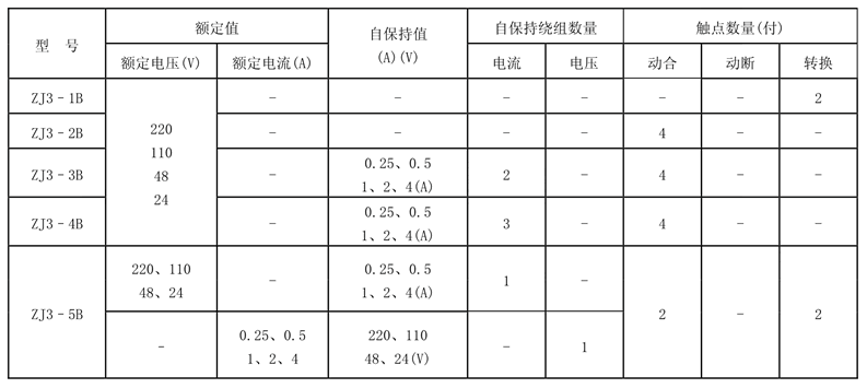 ZJ3-5B觸點形式表