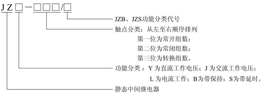 JZS-220/7型號及含義