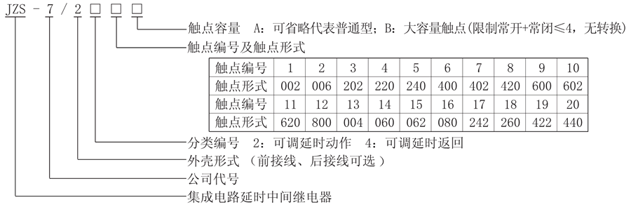 JZS-7/2418型號說明