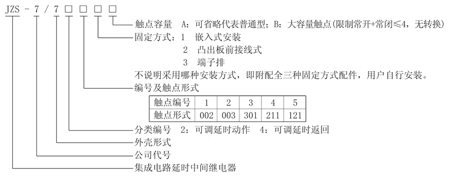 JZS-7/741型號說明