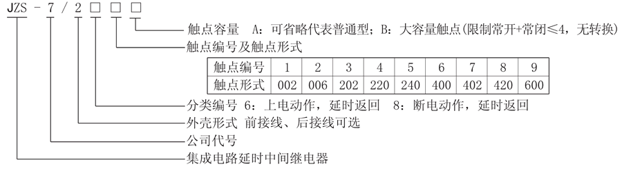 JZS-7/261型號說明