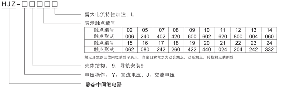 HJZ-J913型號分類及含義