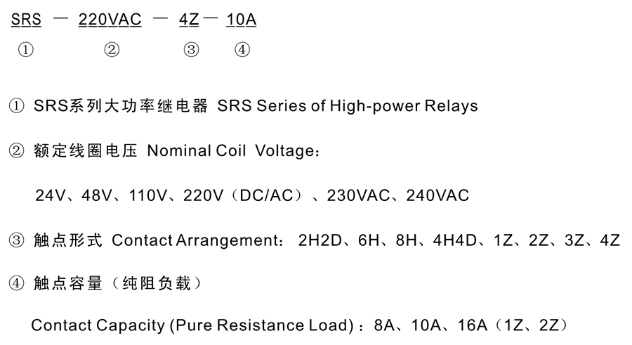 SRS-220VAC-1Z-8A型號分類及含義