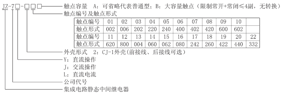 JZ-7J-216型號分類及含義