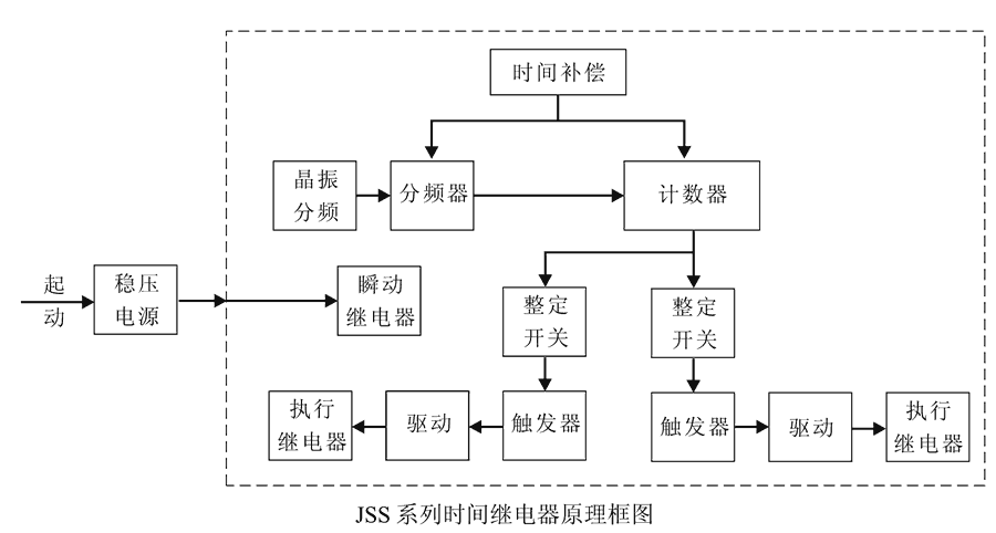 JSS-14內部接線圖