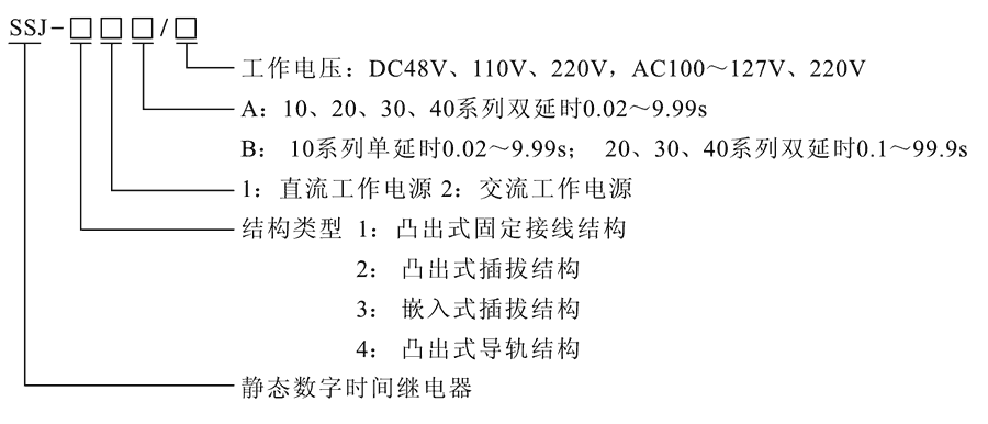 SSJ-32B型號及其含義