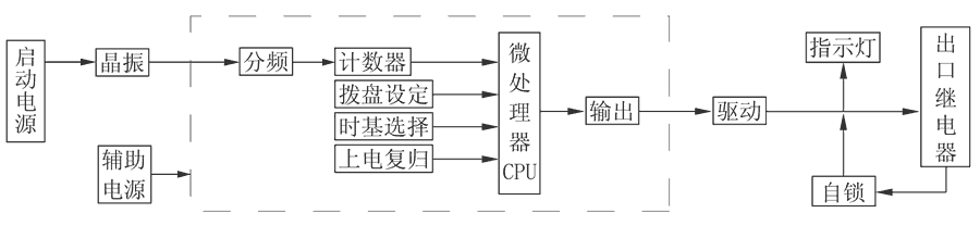 JS-11D/32工作原理圖