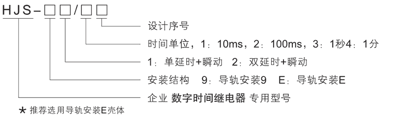 HJS-E1/4型號及其含義