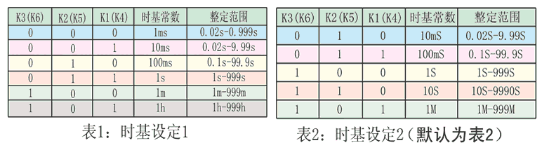 DTR-117時基設定表