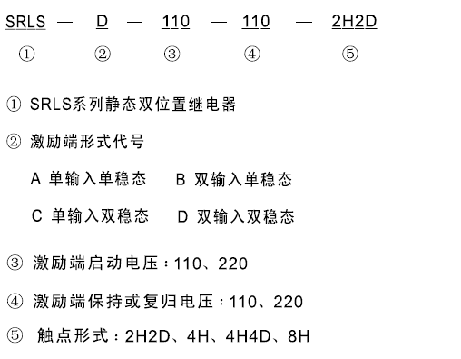 SRLS-B-110-110-8H型號及其含義