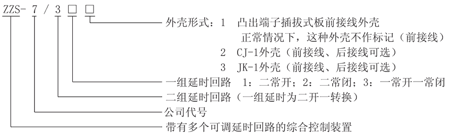 ZZS-7/32型號及其含義