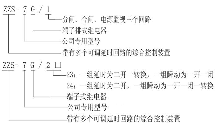 ZZS-7G/24型號及其含義