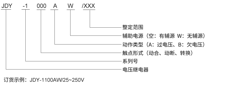 JDY-1011B型號及其含義