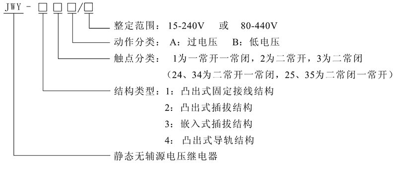 JWY-32A型號及其含義