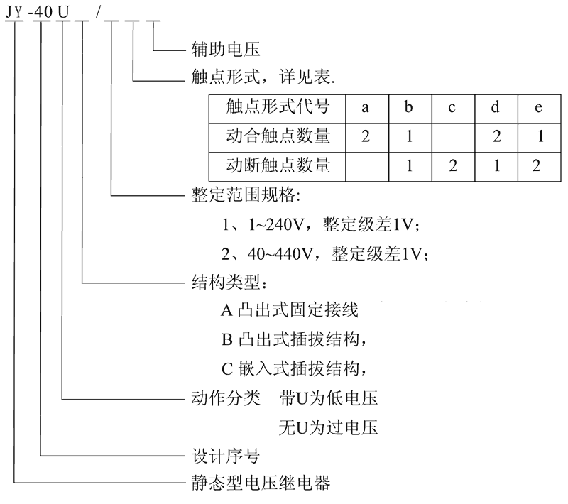 JY-40UC/1B型號及其含義