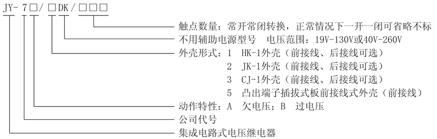 JY-7A/2DK/220型號及其含義