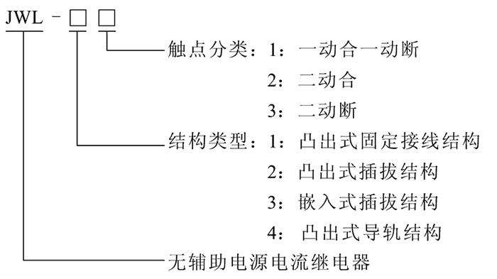 JWL-21型號及其含義