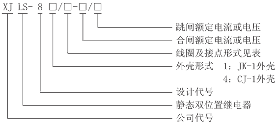 XJLS-84/203型號及其含義