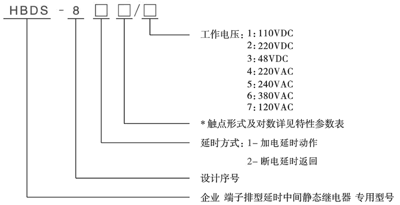 HBDS-821/1型號分類及含義