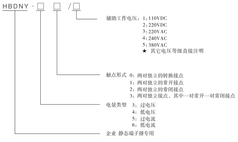 HBDNY-41型號及其含義