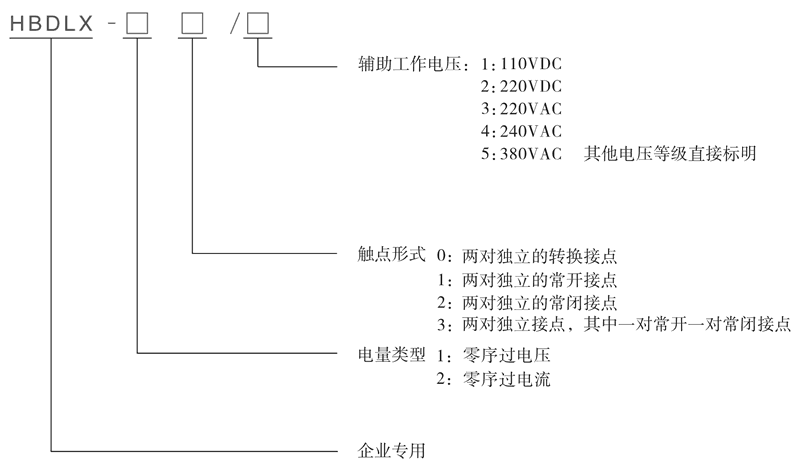 HBDLX-11型號及其含義