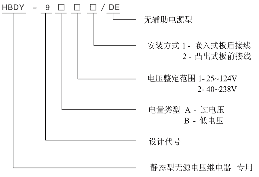 HBDY-9A22/DE型號及其含義