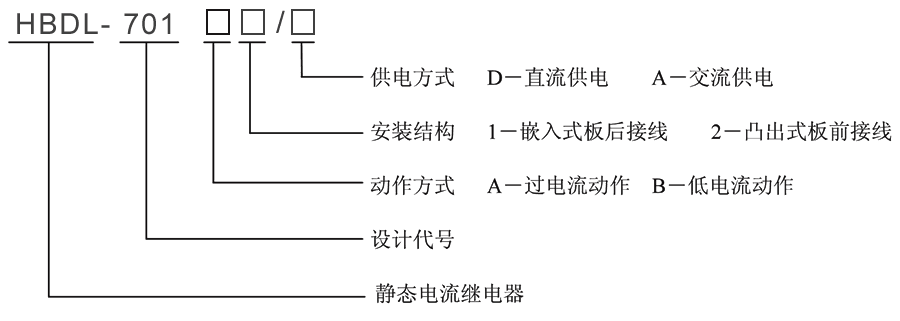 HBDL-701B2/D型號及其含義